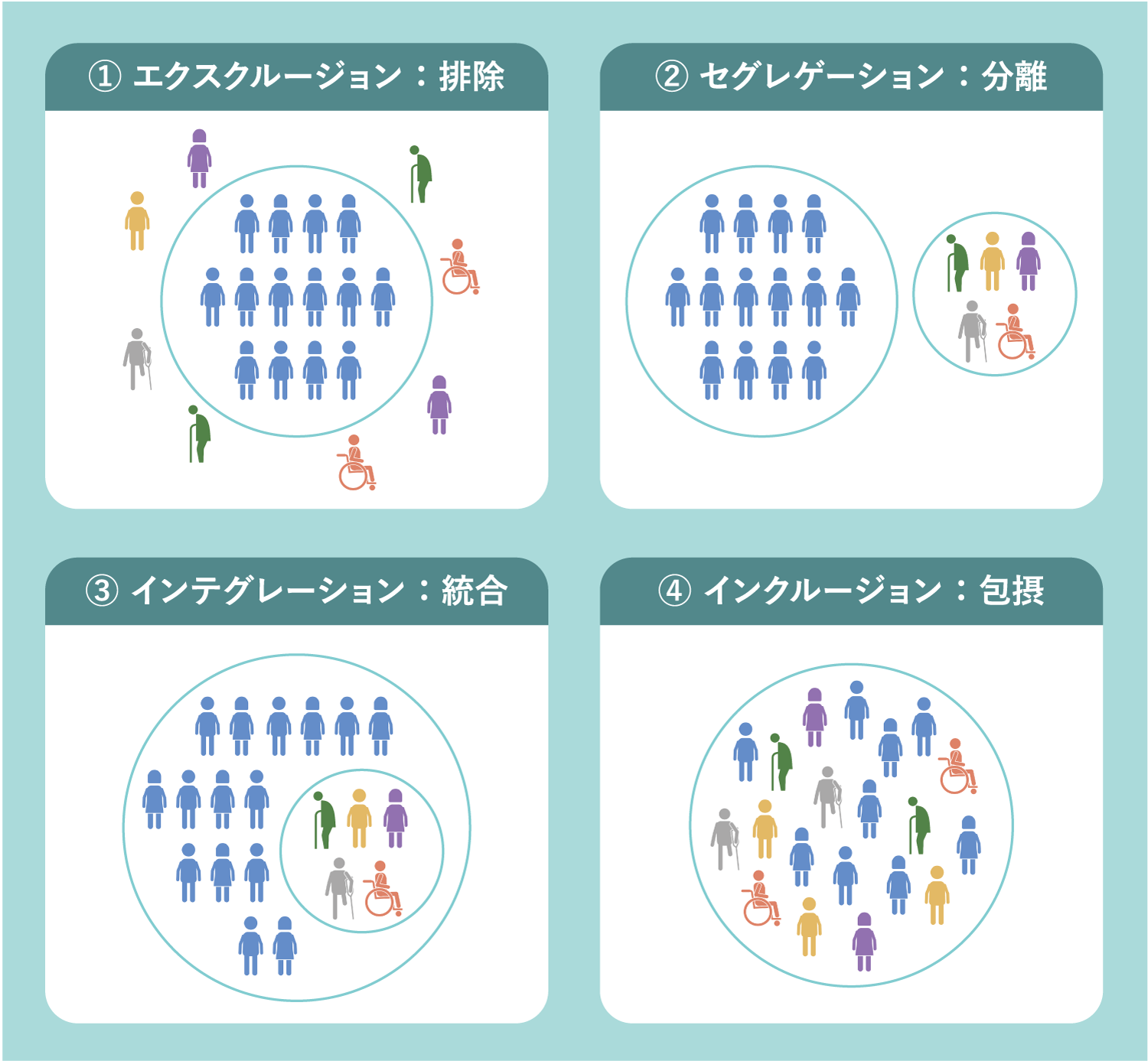 インクルーシブの原則