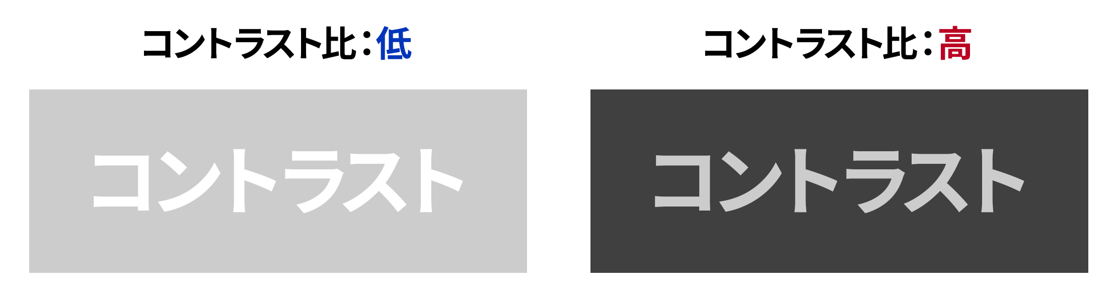 コントラスト比較イメージ