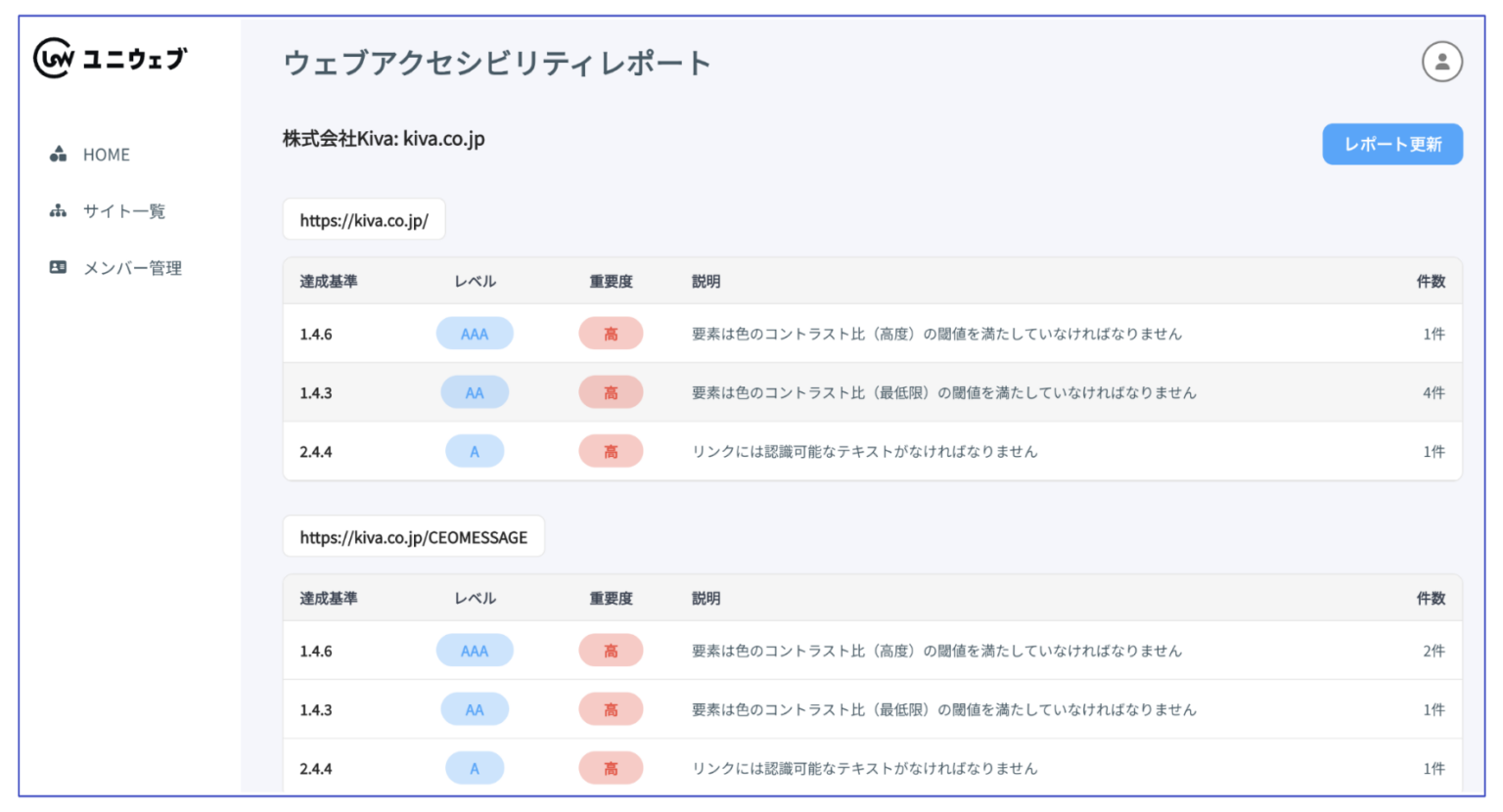 ユニウェブの管理画面