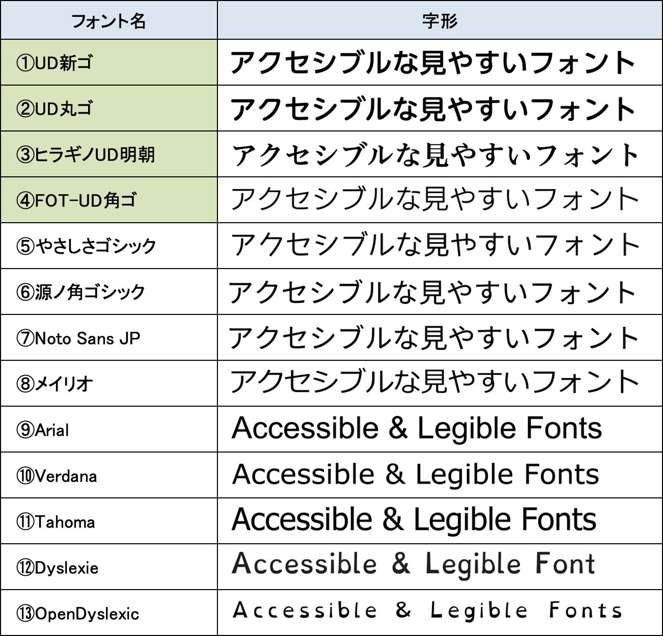 代表的な見やすいフォント