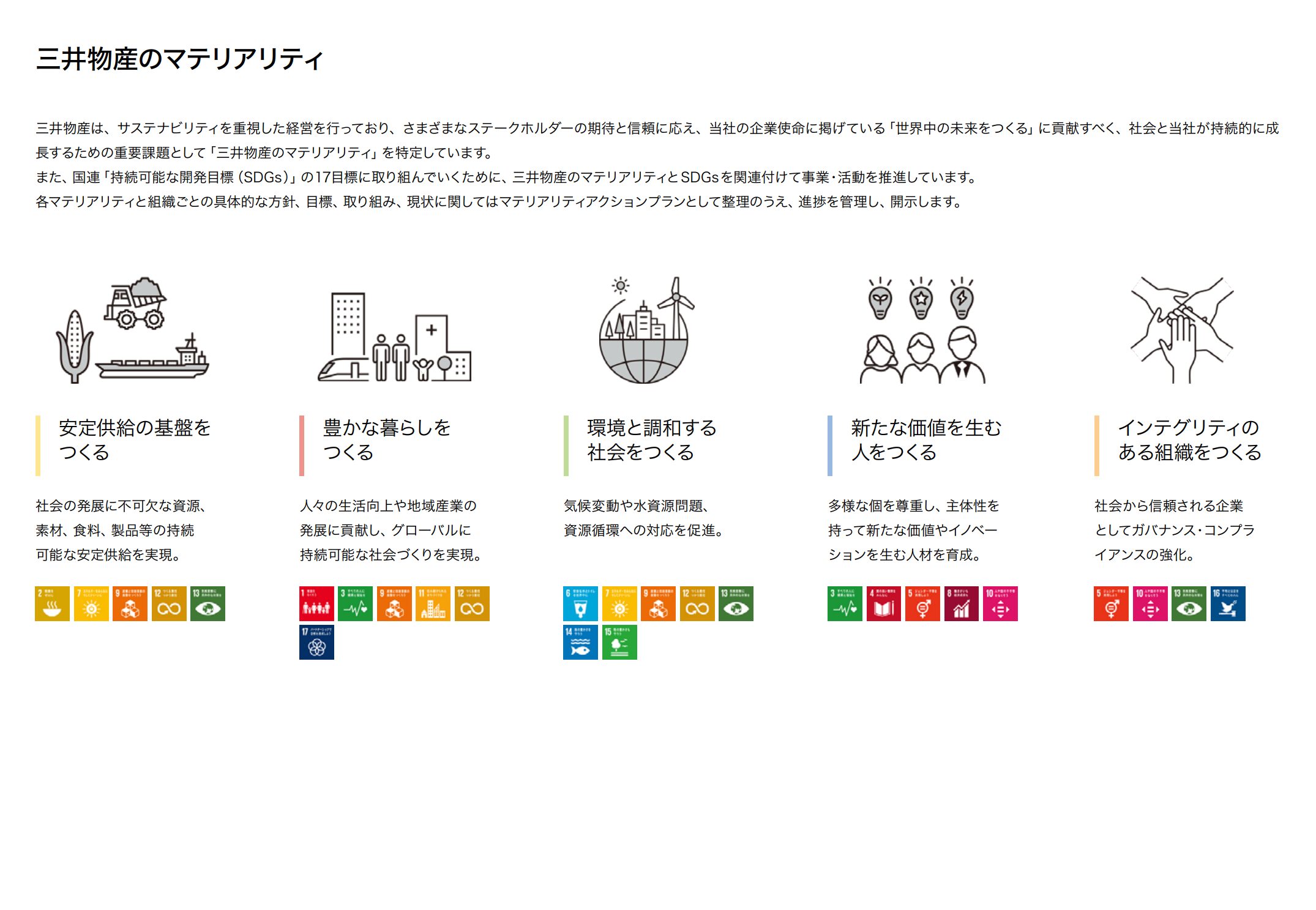 三井物産のサステナビリティレポート①