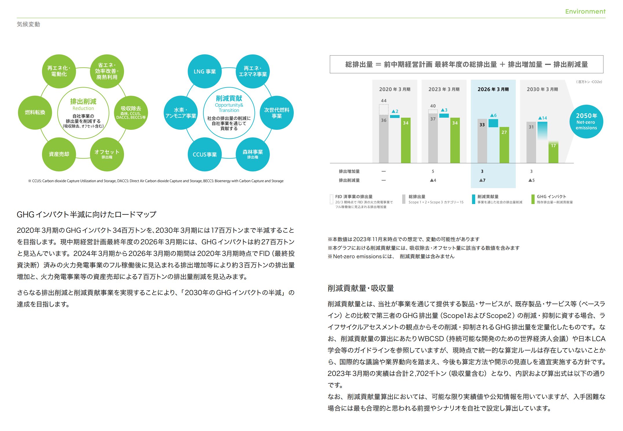 三井物産のサステナビリティレポート②