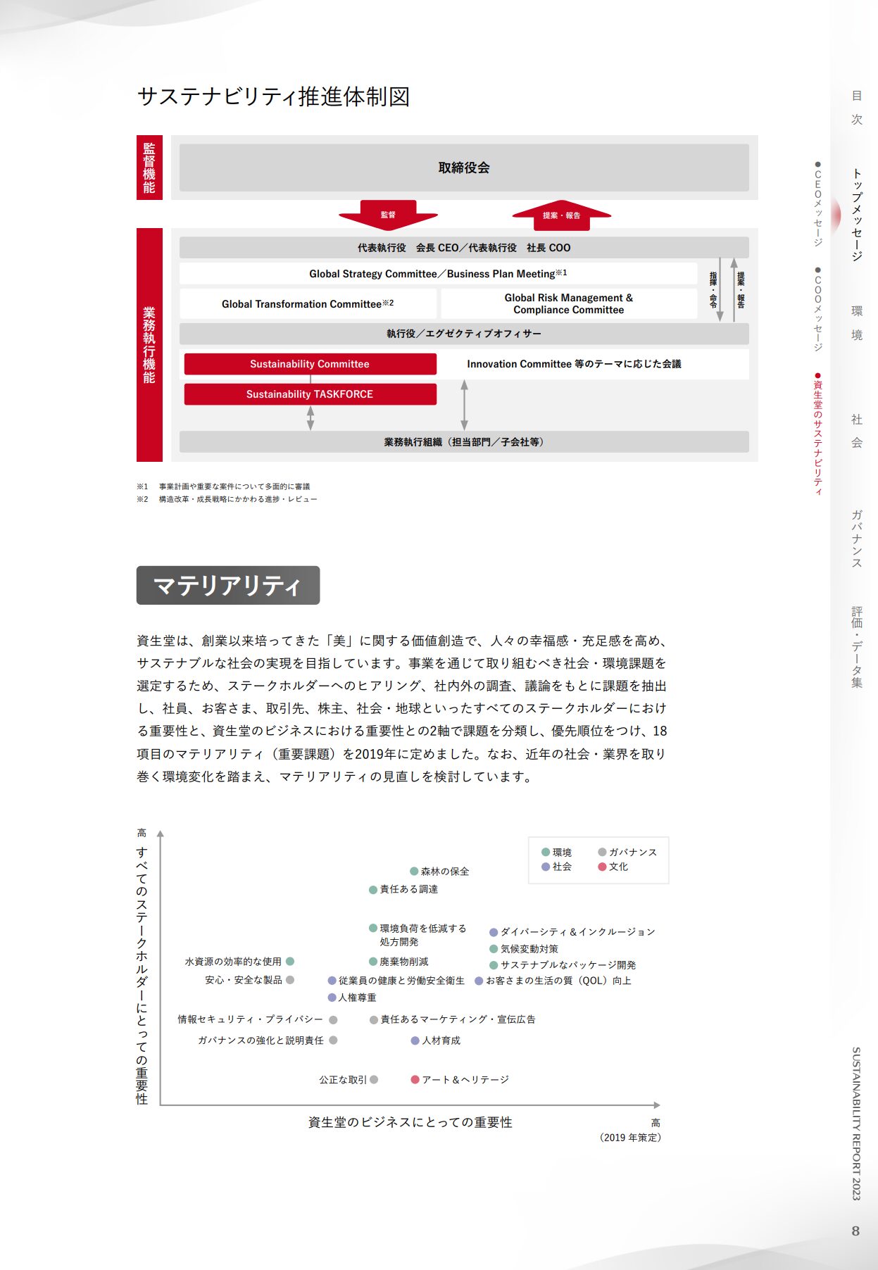 資生堂のサステナビリティレポート①