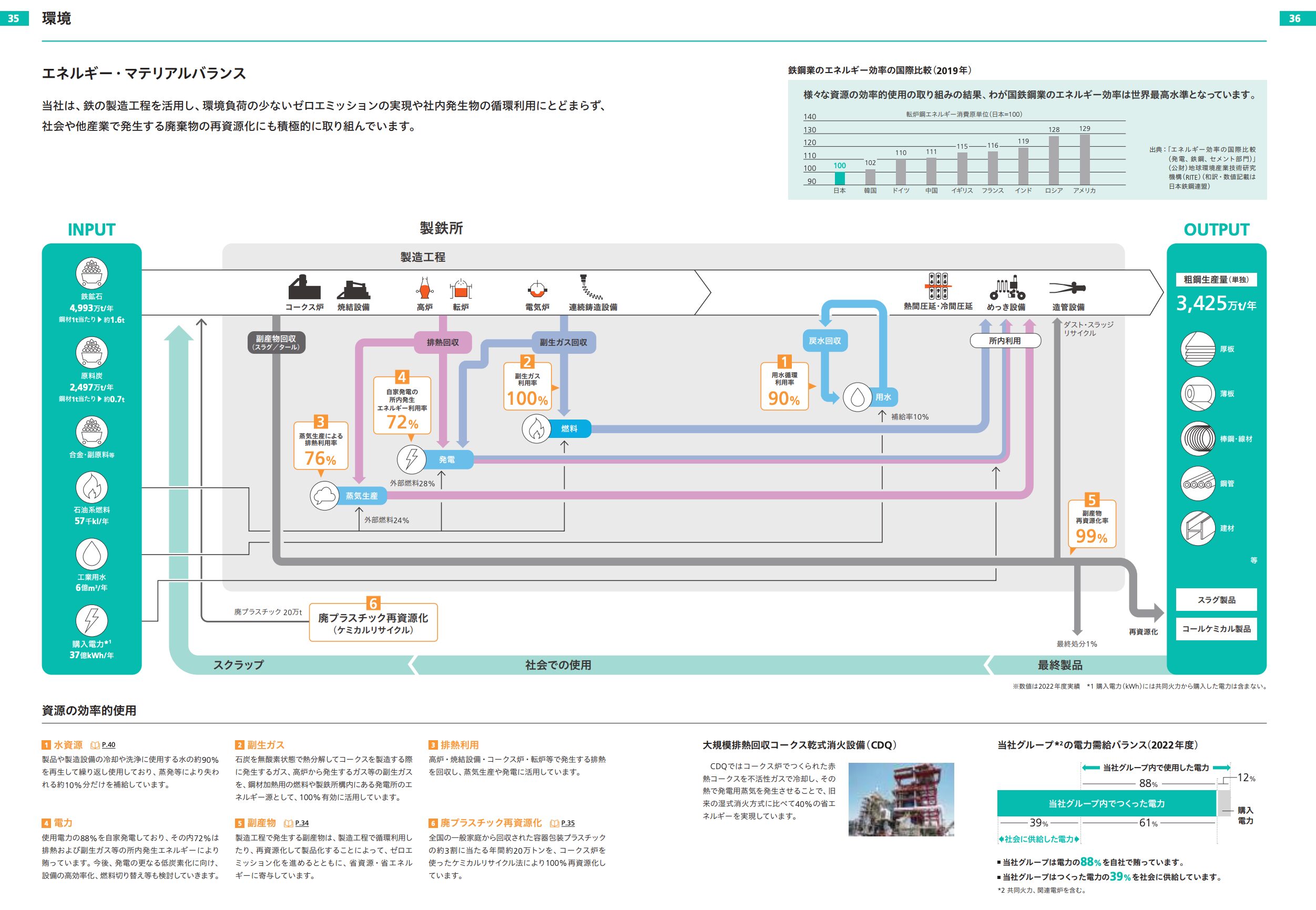 日本製鐵のサステナビリティレポート①