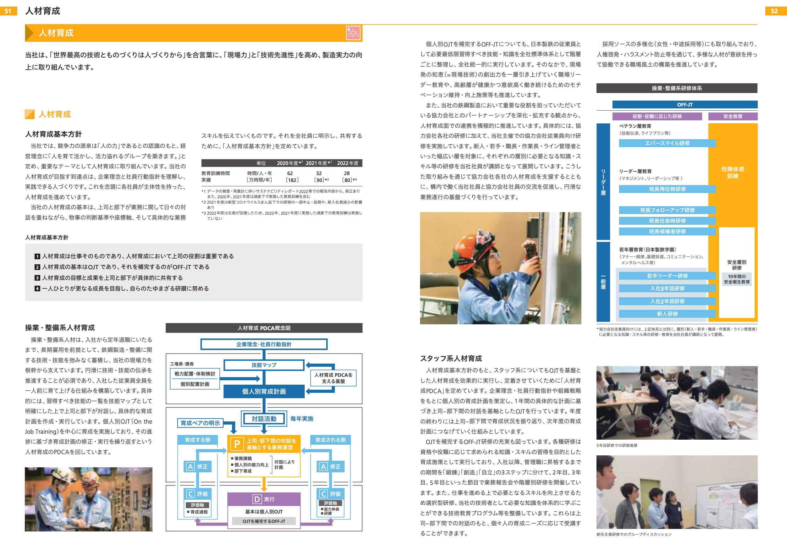 日本製鐵のサステナビリティレポート②